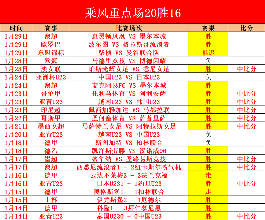 王楚钦与林,诗栋巅峰对,世界冠军战,Bet365,365体育,365体育入口,365体育官网,365体育APP下载