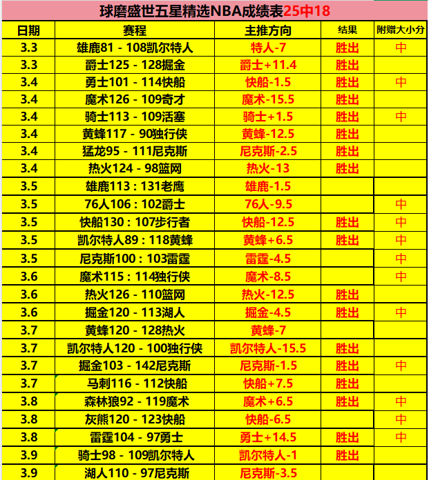 张玉宁数据,单场,争顶,Bet365,365体育,365体育入口,365体育官网,365体育APP下载