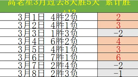 大乐透期号专家推荐：里昂质合分析前区十码