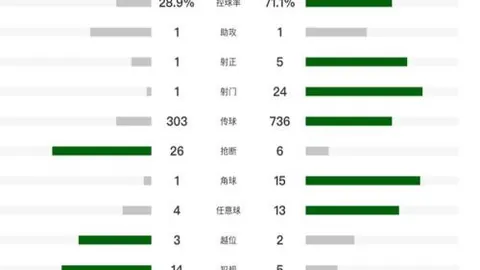 U16国足蒙太古杯第7名收官：刘凯源一球制胜，秘鲁三负